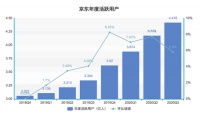 为啥都说京东稳了?