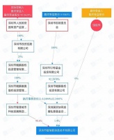 荣耀命运落锤:救了自己,也救华为