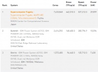 全球超算Top500排行榜：日本蝉联冠军，中国排第几？