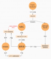 国产疫苗在路上，优等生康希诺“落后”？