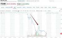 浑水称YY直播90%都是造假,本刚宣布卖给百度