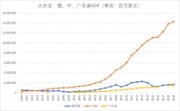 俄罗斯经济这么差,也不完全是普京的锅