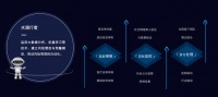 水滴筹上线风控系统,今年发现恶意筹款1884个