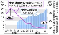 允许经期休假是进步还是加剧歧视?