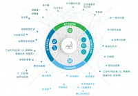 智能制造企业还在受困数字化转型？不妨试试生态系统打法