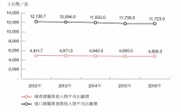 一瓶茅台能换几个膝关节?
