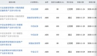 蚂蚁网络小贷公司200亿元ABS融资项目获上交所通过