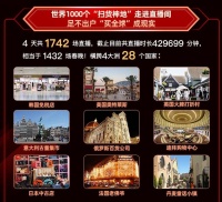 洋码头“黑五”战报：4天举办上千场直播 ，人均消费1836元