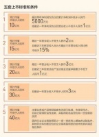 硬科技IPO生死竞速