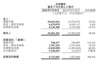 这个季度，美团多收了好几斗