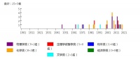 “日本人可能再也不会得诺贝尔奖了”