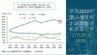 中国手机市场还会有第二个华为吗？