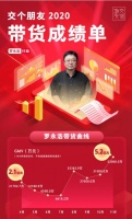 又被限制消费!罗永浩晒出2020年带货成绩单