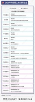 疯狂的芯片：资本疯狂涌入，隐患逐渐暴露