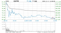 泡泡玛特上市首日收盘涨超79.221% 报69港元/股