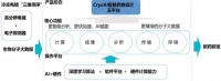 聚焦冷冻电镜+人工智能，「埃空间」要让新药研发更“简单”