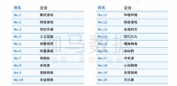 数据报告：2020年全球移动游戏市场规模增长近200亿美元