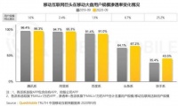 百度的难题