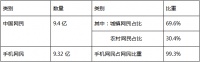 李铁：互联网是在抢菜贩的生意吗？