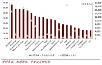 中国芯片的短板与突围