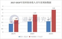 清科创业赴港IPO,小而美的综合股权投资服务也有"资本春天"?