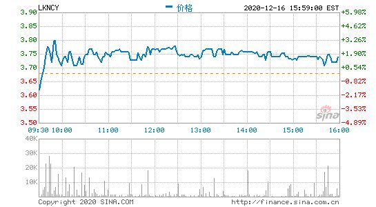 瑞幸咖啡：与美国证券交易委员会已达成和解 公司和门店运营稳定