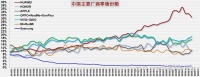 荣耀独立之路