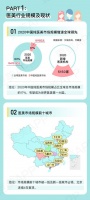 更美APP2020医美白皮书：中国医美市场规模1975亿