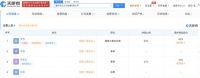 百度投资牧云文化完成交割 首批4位作者独家入驻好看视频