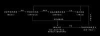 小败局：2020年，教育创业者教会我的那些道理