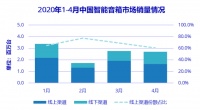 智能音箱涨不动了?