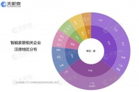 场景化,智能家居的成人礼?