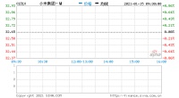 小米被美国政府封杀？股票应声暴跌