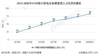 小家电行业加速线上化,轻研发问题待解,高端、智能、健康化成趋势