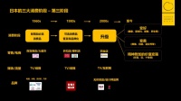 峰瑞资本李丰：全世界只有中国攒齐了这三个圈，这将是消费品创业最好的20年