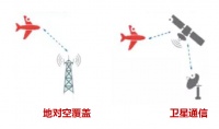 如何在万米高空畅享5G？