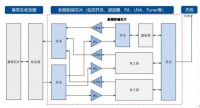 iPhone 12信号翻车，英特尔基带背锅？