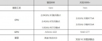 荣耀开始为他们“打工”
