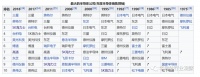 被缺货“逼疯”的芯片厂