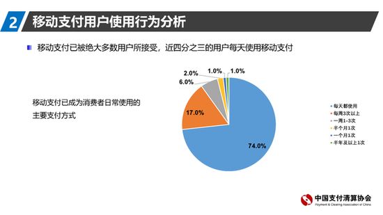 数据来源：《2020年移动支付用户问卷调查报告》