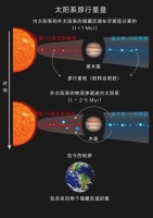 地球上氮元素，是从哪里来的？