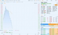 【虎嗅早报】李斌称蔚来终极对手是苹果；Robinhood允许有限买入受限股票，游戏驿站盘后飙涨