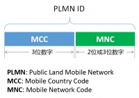 运营商的名称，是怎样显示到你的手机上的？