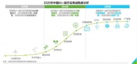 医疗赛道里最火热的“AI影像”，到底有什么用？