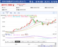 探秘比特币:85后小伙靠“挖币”资产过亿 有人一夜间财富归零