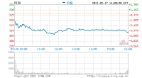 百度第四季度业绩超预期 盘后股价涨超2%