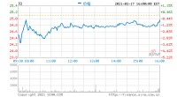 爱奇艺第四季度净亏损15亿元 周三盘后跌超5%