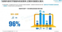智能汽车崛起,车载音乐将站上C位?