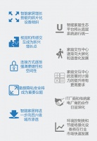 2021年中国智能家居市场10大趋势出炉:UWB成爆点,互联互通是终局