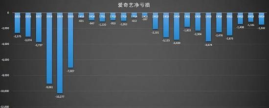 （数据来源/财报；制图/异观财经）